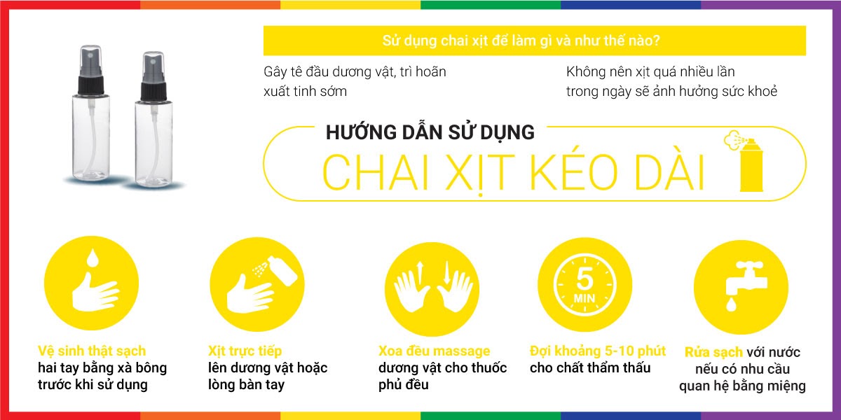 Chai xịt Đức Procomil - Kéo dài thời gian - Chai 15ml