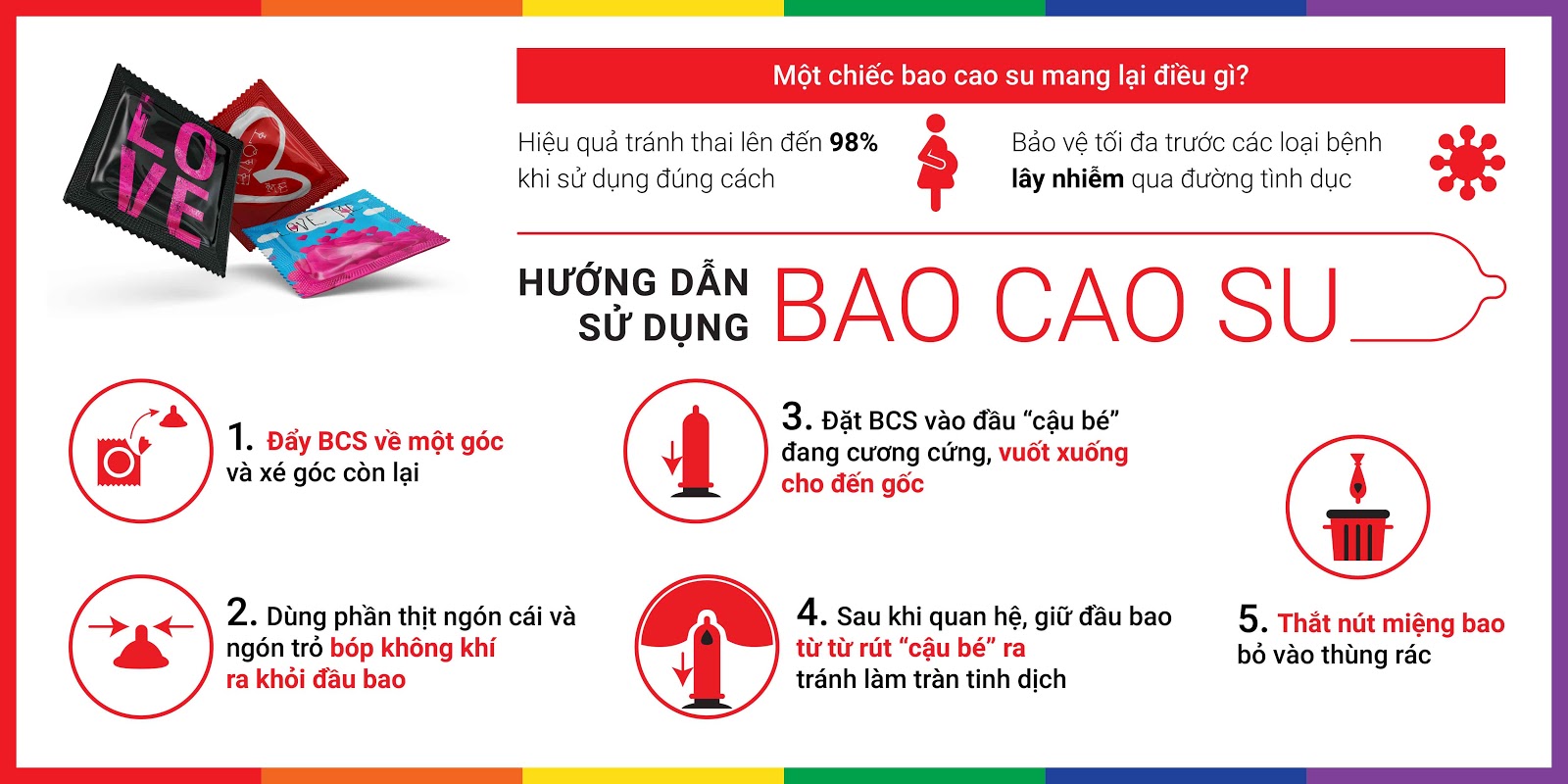 Bao cao su Runbo - Gân gai lớn